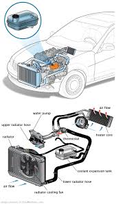 See P076C repair manual